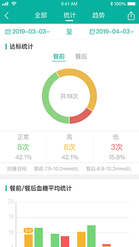 与糖手机版截图2