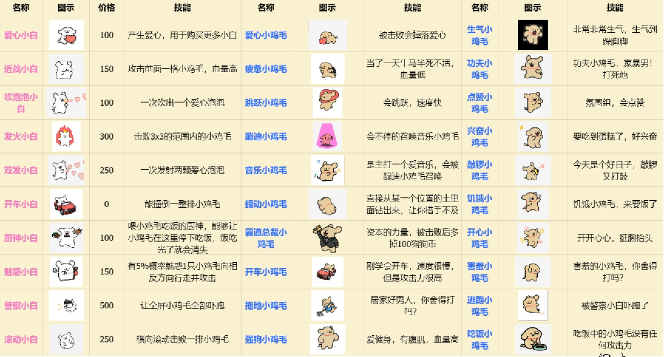 小白大战小鸡毛正式版