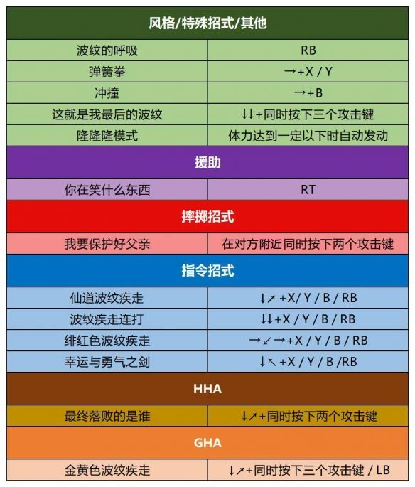 jojo的奇妙冒险群星之战重制版