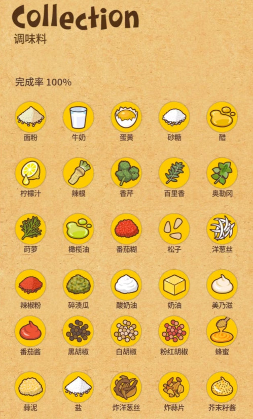 快乐三明治咖啡店中文版