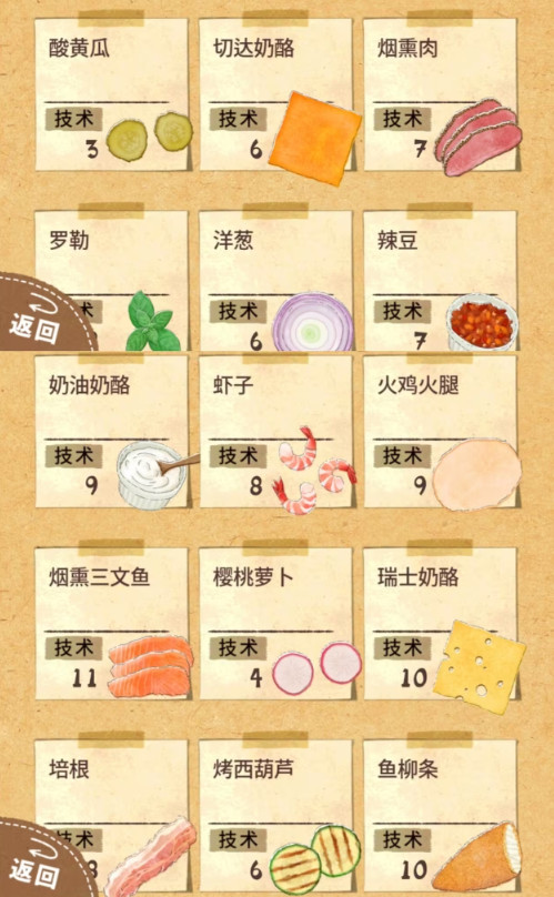 快乐三明治咖啡店中文版