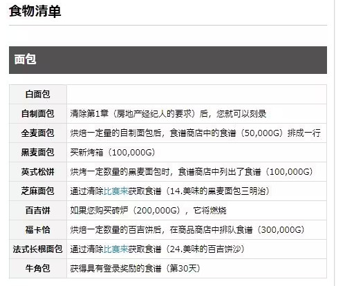 快乐三明治咖啡店中文版