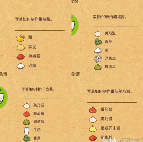 快乐三明治咖啡店中文版