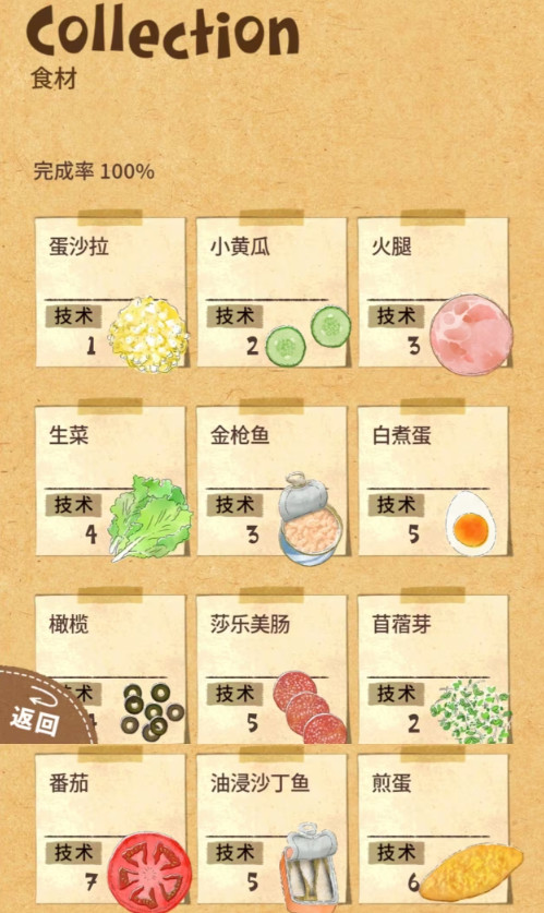 快乐三明治咖啡店中文版