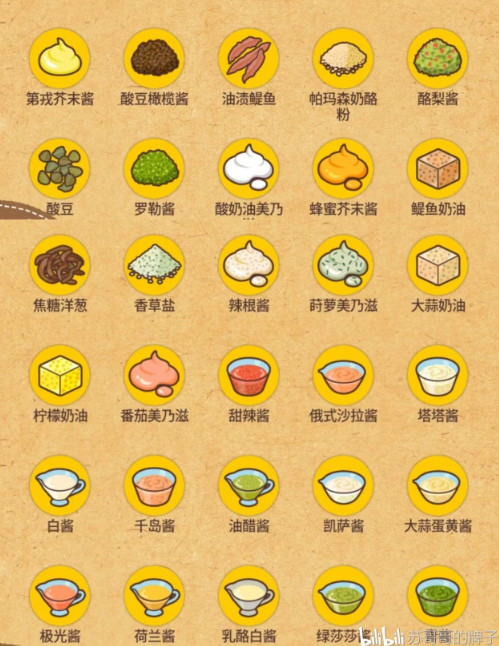 快乐三明治咖啡店中文版