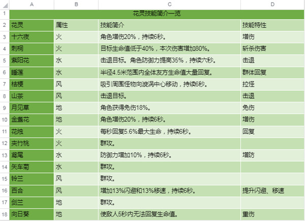 圣境之塔国际服