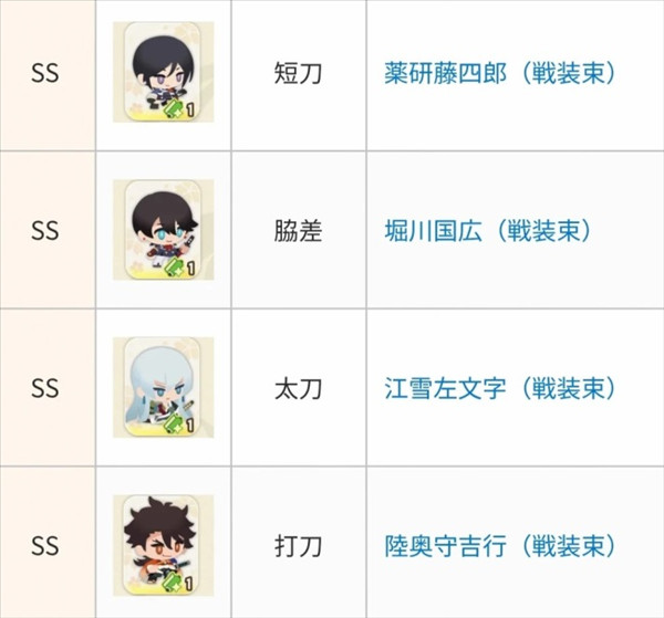 刀剑乱舞PUZZLE日服游戏强度排行榜配图1