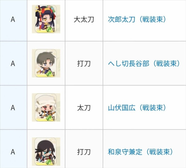 刀剑乱舞PUZZLE日服游戏强度排行榜配图6