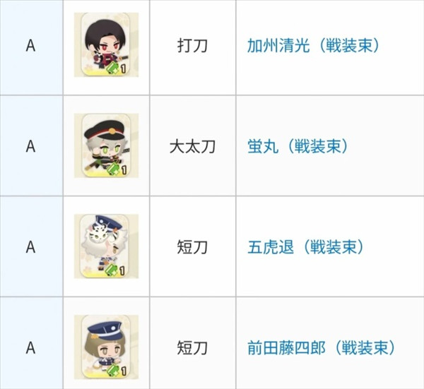 刀剑乱舞PUZZLE日服游戏强度排行榜配图4