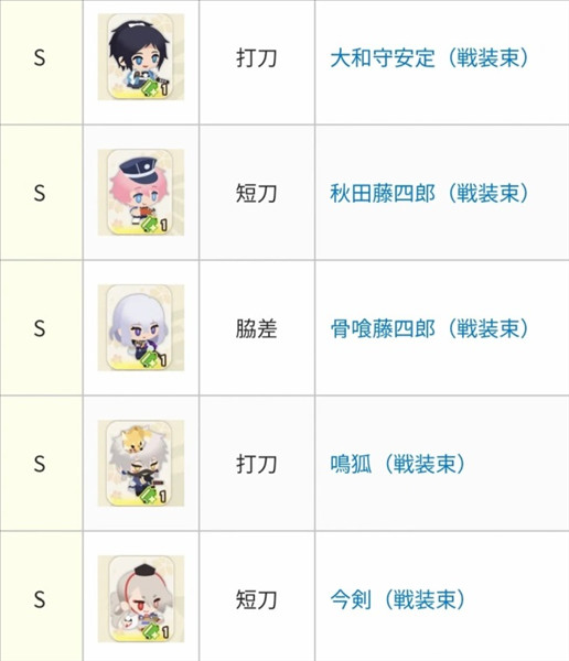 刀剑乱舞PUZZLE日服游戏强度排行榜配图2