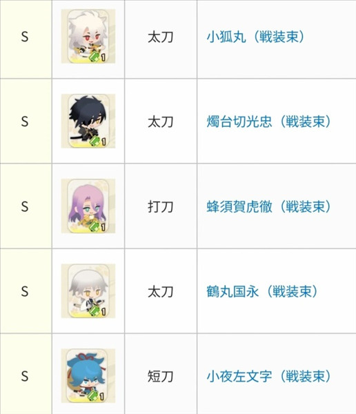 刀剑乱舞PUZZLE日服游戏强度排行榜配图3