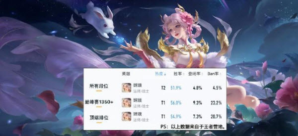 王者荣耀云游戏