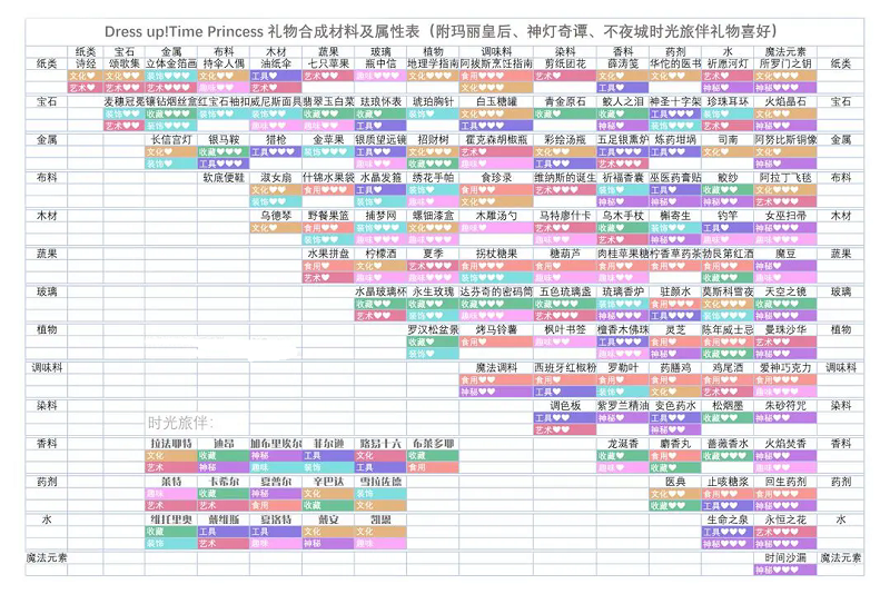 时光公主中文版