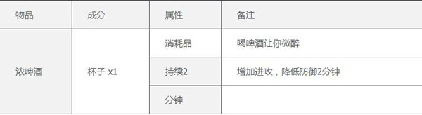 合成表3
