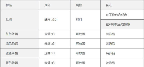 合成表4