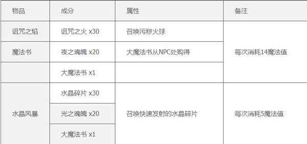 合成表1