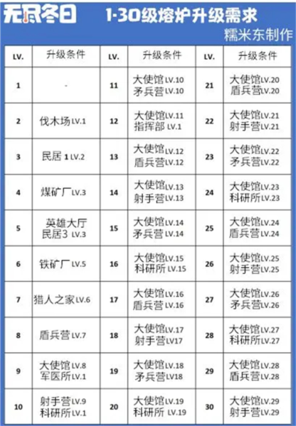 无尽冬日官方正版
