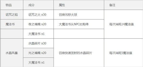 泰拉瑞亚手机版