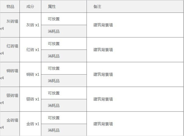 泰拉瑞亚手机版