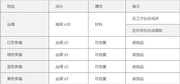泰拉瑞亚手机版