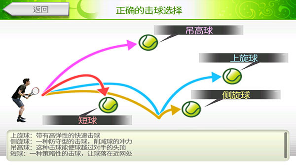 VR网球挑战赛游戏截图8