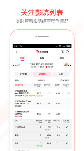 猫眼票房实时截图5