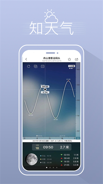 渔获潮汐天气预报手机版截图1