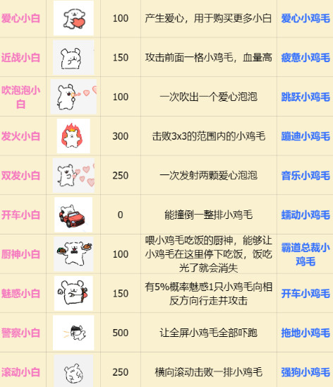 小白大战小鸡毛中文版