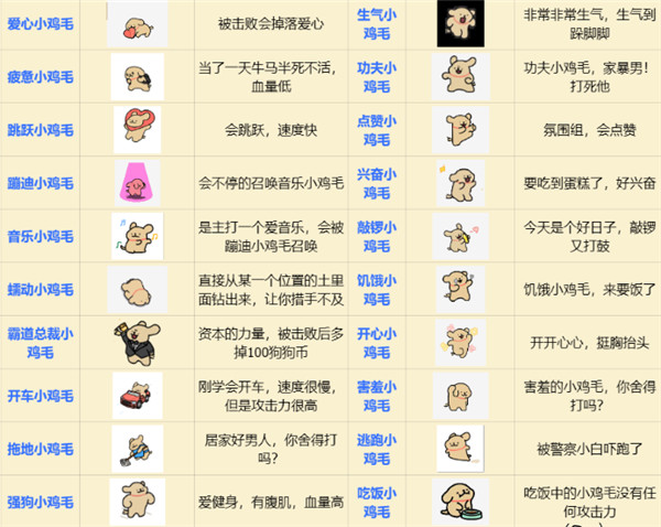 小白大战小鸡毛中文版