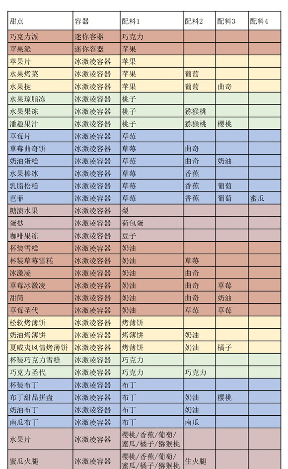 创意汉堡物语手机版