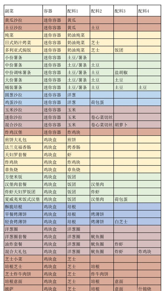创意汉堡物语手机版