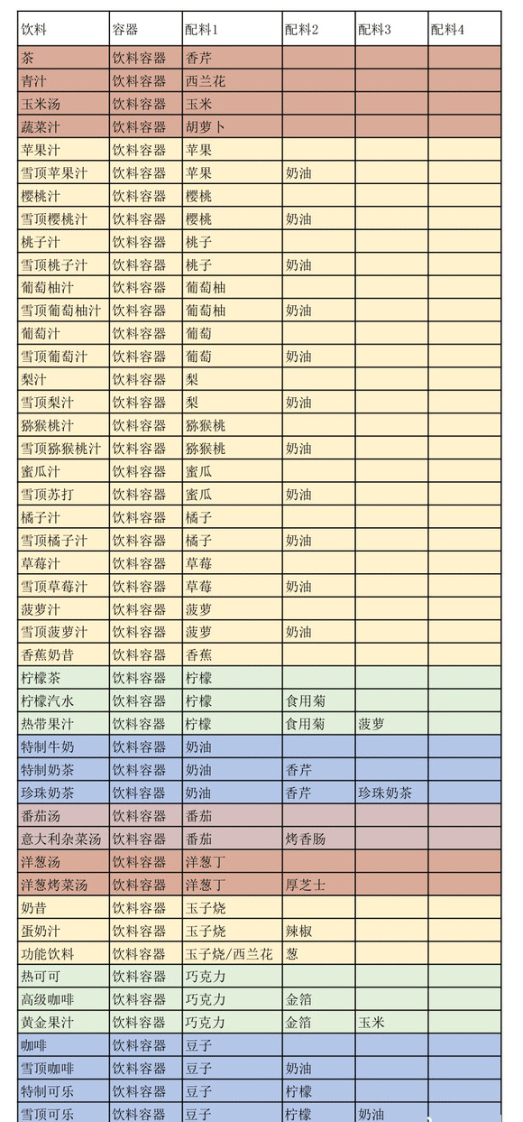 创意汉堡物语手机版