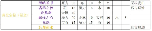 牧羊人之心内置mod菜单版