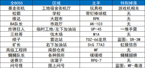 逃离鸭科夫(可联机)手机版