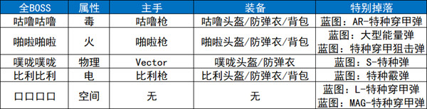 逃离鸭科夫(可联机)手机版