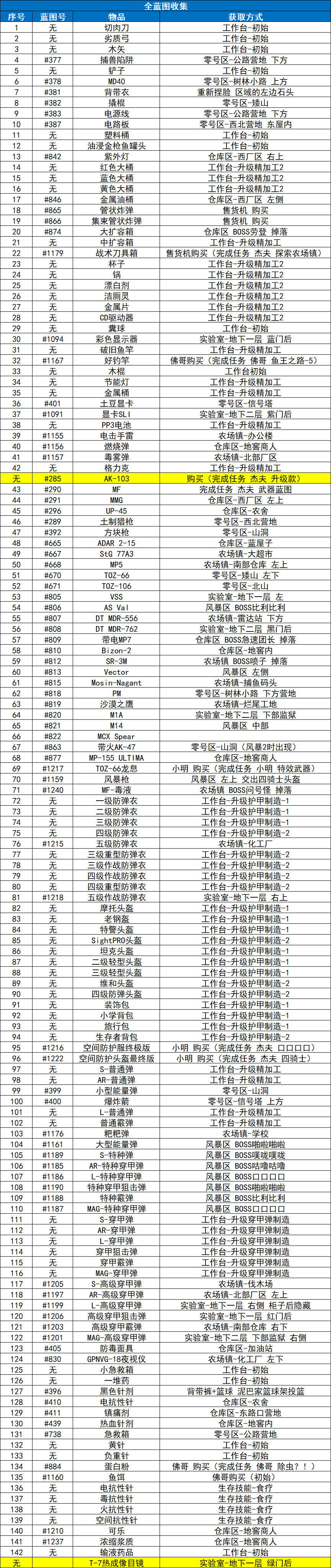 逃离鸭科夫(可联机)手机版