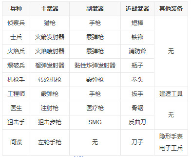 军团要塞2中文版