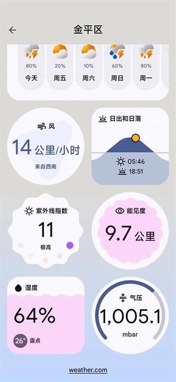 Google天气预报手机版截图3