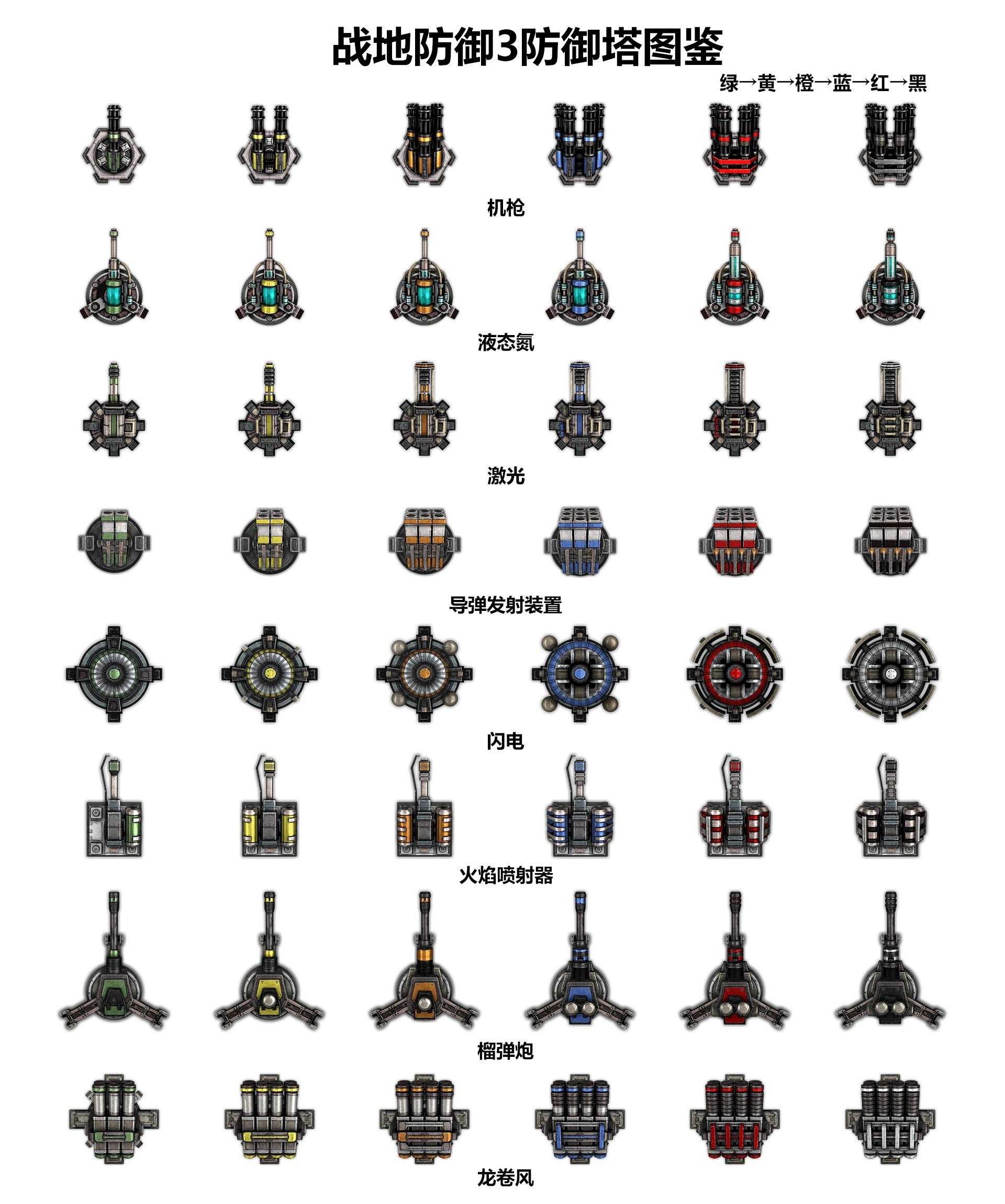 战地防御3完整版图鉴一览1