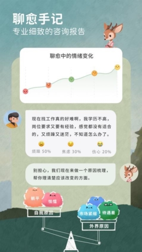 林间聊愈室官方正版下载截图2