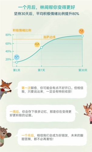 林间聊愈室官方正版下载