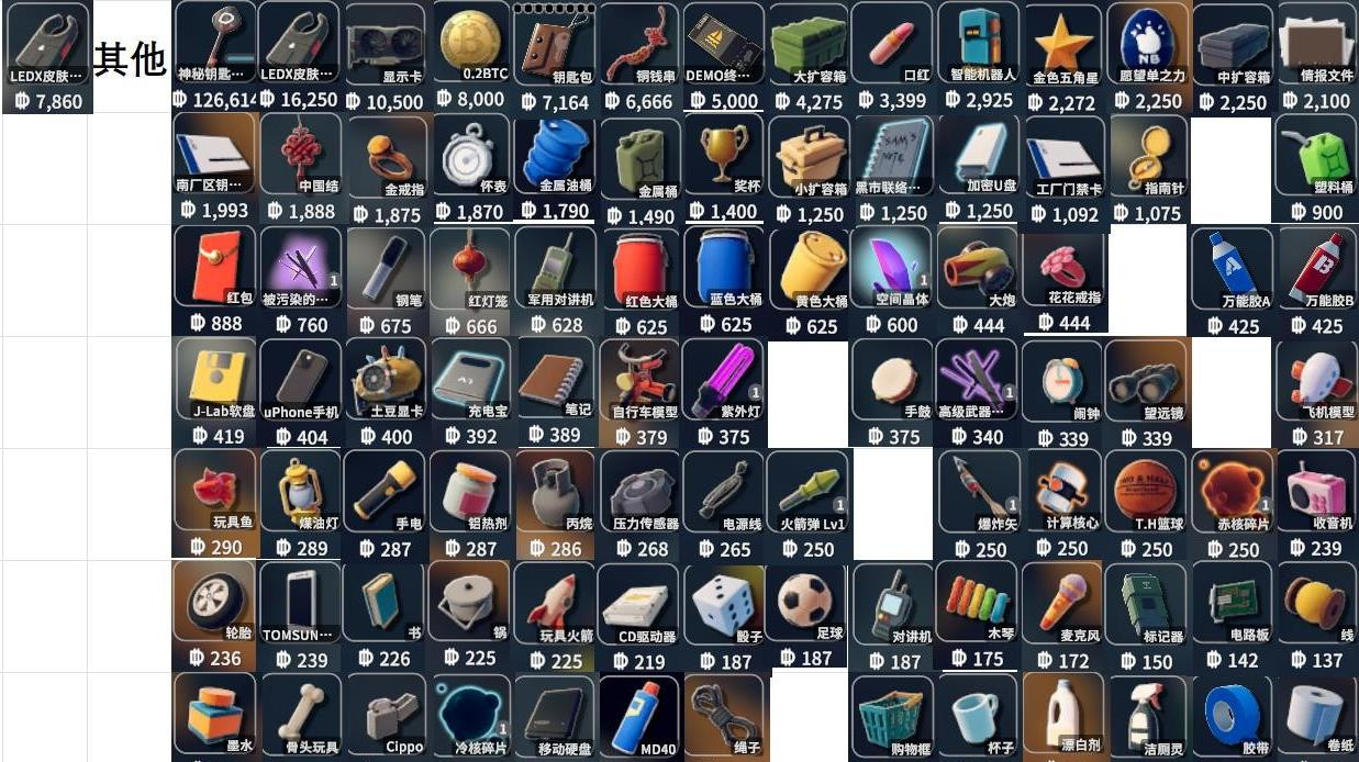 逃离鸭科夫手机版物品图鉴一览1