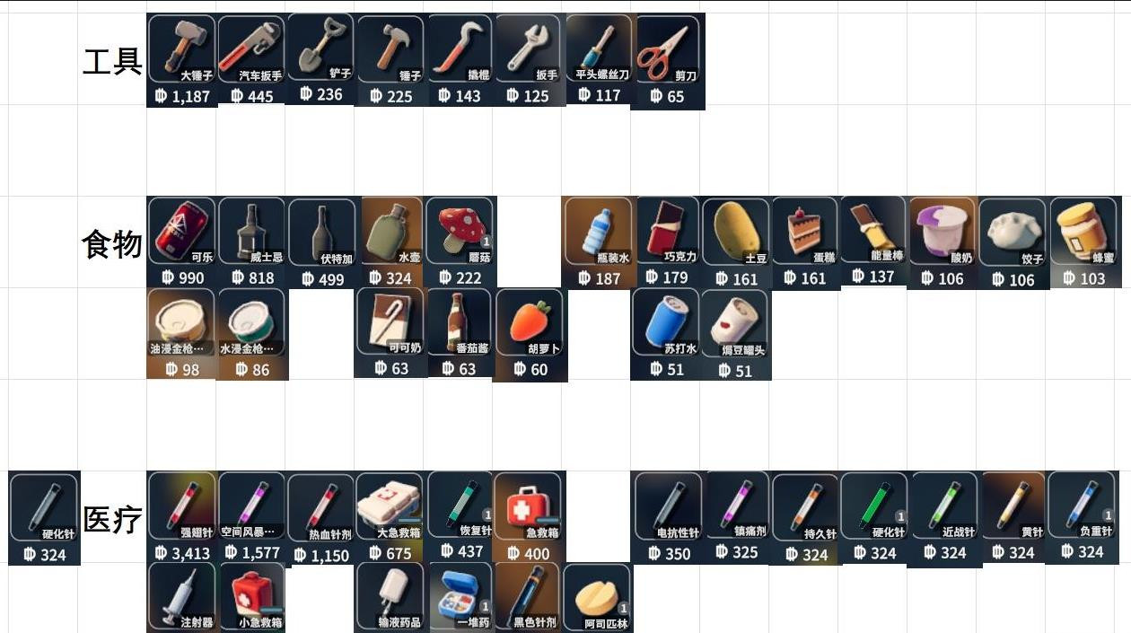 逃离鸭科夫手机版物品图鉴一览4