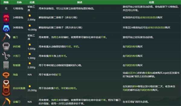 星露谷物语美化版手机版8