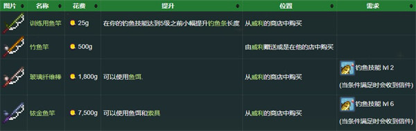 星露谷物语美化版手机版7