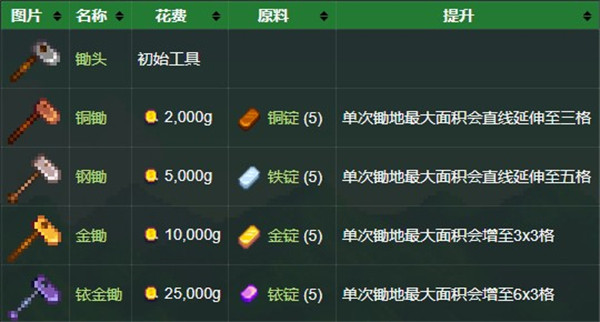 星露谷物语美化版手机版3