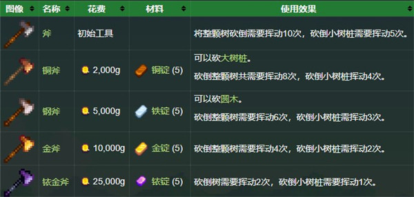 星露谷物语美化版手机版5