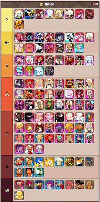 姜饼人王国国际版